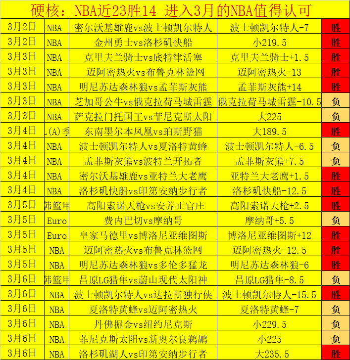 Joma,迪米特洛维,奇球星魅力,ManBetX,万博,万博体育入口,万博官网,万博体育APP下载