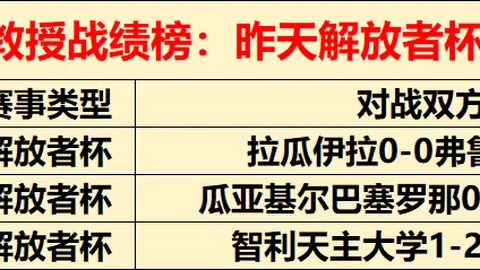 “多哈赛惊现冷门：八大种子球员全部出局！史上最精彩对决6-0+6-0 郑钦文登场时刻公布”